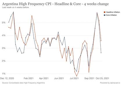 Cuadro de inflación de Luciano Cohan.