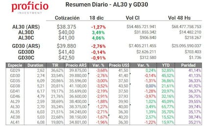Cuadro de la consultora Proficio