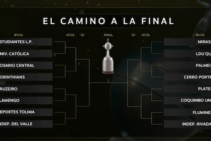 Así quedó el cuadro de octavos de final de la Copa Libertadores 2026, tras el sorteo