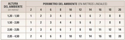 Cuadro de medidas para saber cuánto papel hay que comprar por habitación