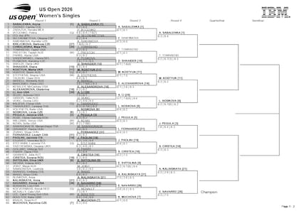 Cuadro del US open femenino - Tercera ronda
