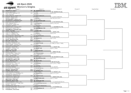 Cuadro del US open femenino - Tercera ronda