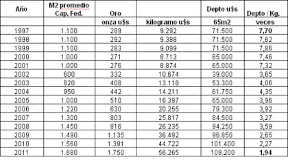 Cuadro gentileza Rubén Ramallo. Fuente: Inversiones para todos