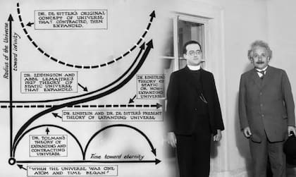 "Cuando el universo era un átomo y el tiempo empezó", dice el diagrama que mostró el abad George Lemaître (al la der. con Albert Einstein) cuando explicó su teoría en el Observatorio Wilson en Pasadena, en 1933