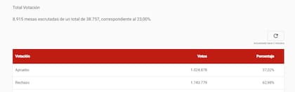 Cuarto cómputo