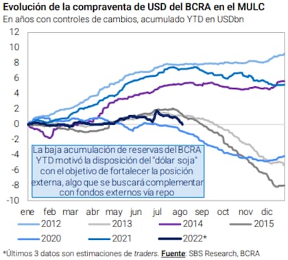 Cuesta abajo en las reservas.