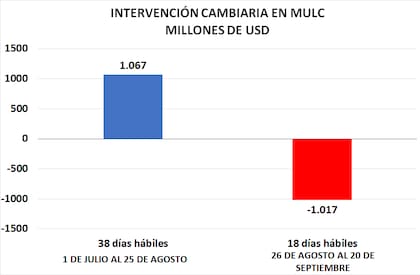 Cuesta sumar y, para colmo, se van muy rápido