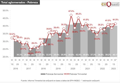 Datos de la pobreza
