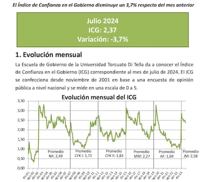 Datos del estudio de la Universidad Di Tella