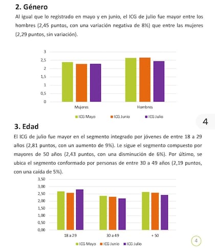 Datos del estudio de la Universidad Di Tella