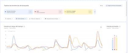 De acuerdo con Google Trends, la finalista de Gran Hermano más buscada es "Yipio"