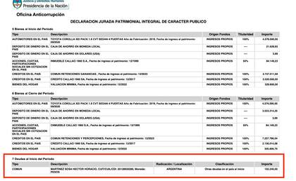 Declaración jurada de cierre de Alberto Fernández
