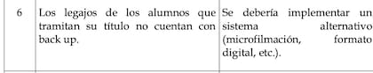 Deficiencias en los legajos de alumnos