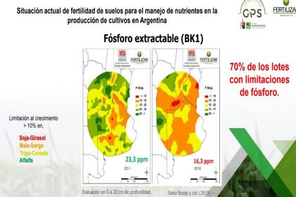 Déficit de fósforo