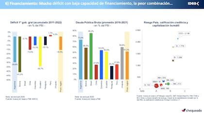 Déficit y deuda del Estado