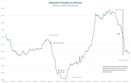 Del desplome a una mayor calma