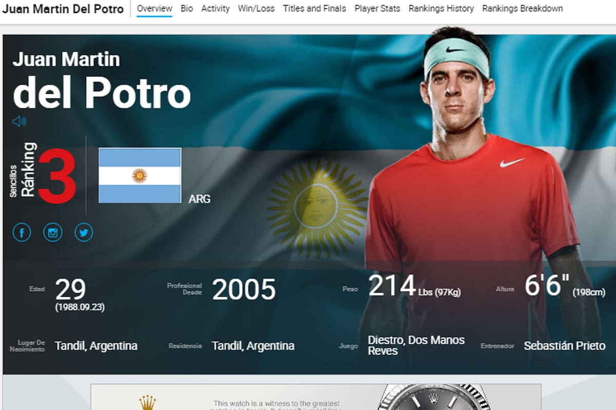 Del Potro, N°3 del mundo, por primera vez en su carrera