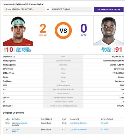 Del Potro vs. Tiafoe, frente a frente