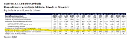 Demanda otra vez en alza