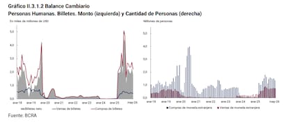 Demanda privada algo más floja