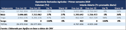 Derivados agrícolas