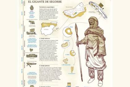 Descripción del Gigante de Segorbe