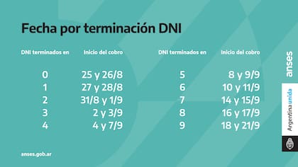 Desde el 25 de agosto cobrarán el tercer IFE los beneficiarios que eligieron una CBU en la web de ANSES