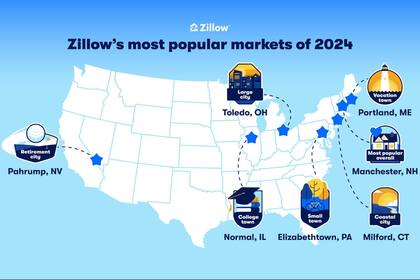 Desde el noreste hasta las montañas, Zillow identifica las ciudades más destacadas por su crecimiento y atractivo para los compradores de viviendas