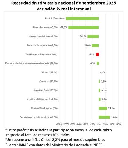Desempeños dispares