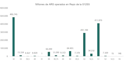 Desesperado por retirar pesos