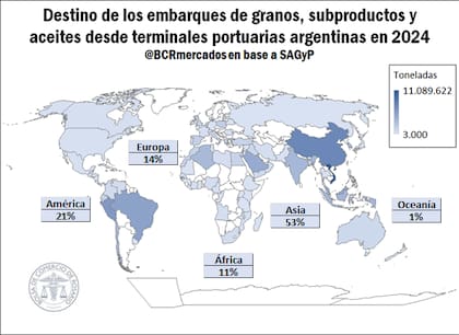Destino de los embarques de productos agroindustriales desde Gran Rosario