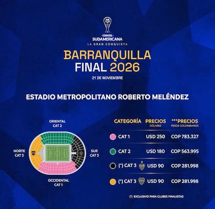 Detalle de la venta de entradas para la final de la Copa Sudamericana 2026