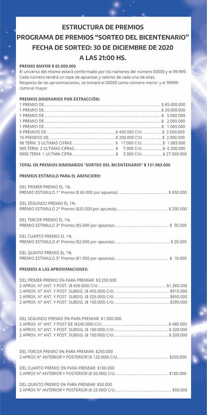 Detalles del sorteo de El Gordo de Navidad de la lotería de la Provincia de Buenos Aires