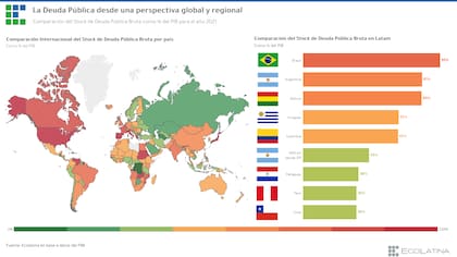 Deuda pública