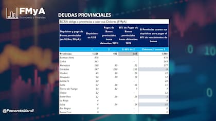 Deudas provinciales