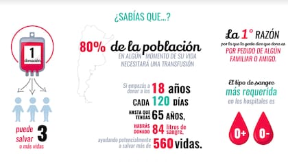Día Mundial del Donante de Sangre