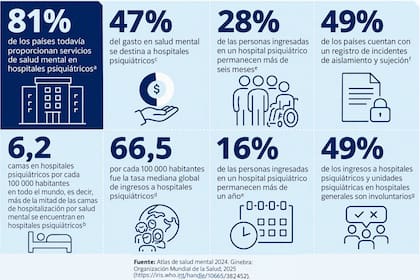 Diagnóstico de situación de los sistemas de salud sobre los países miembro de la OMS, de acuerdo con el atlas mundial actualizado al año pasado