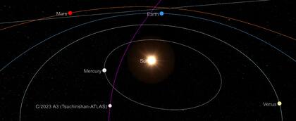 Diagrama de la órbita del cometa C/2023 A3 (Tsuchinshan-ATLAS) del 18 de septiembre