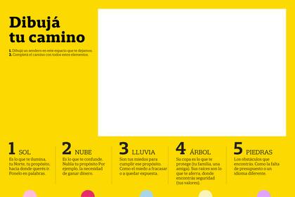 Dibujá tu propósito emprendedor.