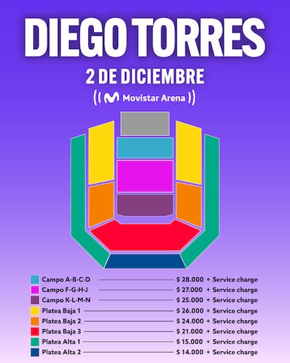 Diego Torres