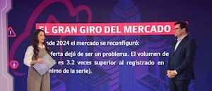 La revolución de los alquileres: cómo cambió el mercado en apenas dos años