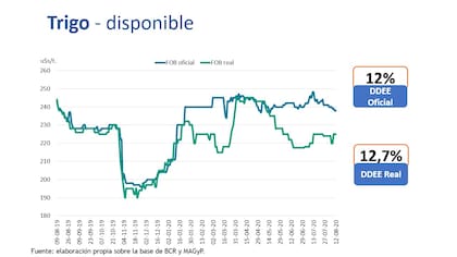 Diferencias de precios