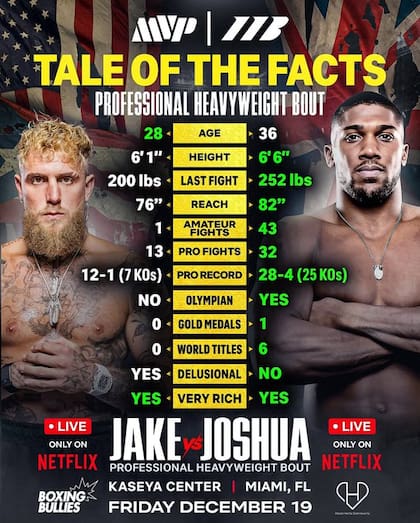 Diferencias entre Jake Paul y Anthony Joshua para su próxima pelea (X @MVP)