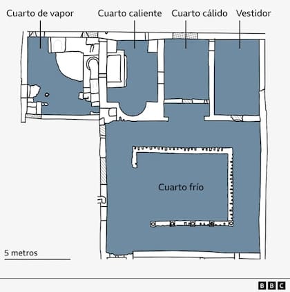 Diferentes cuartos