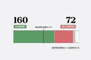 Diputados