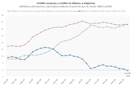 Dispar dinámica