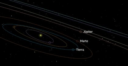 Distancia entre la Tierra, Marte y Júpiter