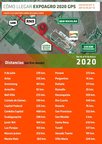Distancias desde diversos lugares a la exposición