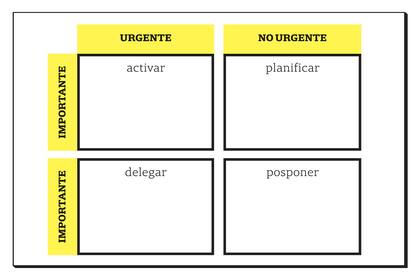 Distinguir lo urgente de lo importante es la clave para sacar adelante tus proyectos.