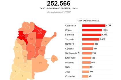 Distribución de los casos de dengue en el país